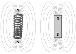 圖13：通過電流迴路產生純磁場